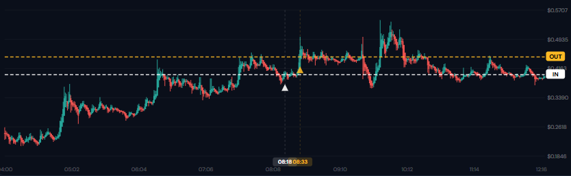 HCAI trade chart
